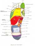 réflexologie plantaire Rhône